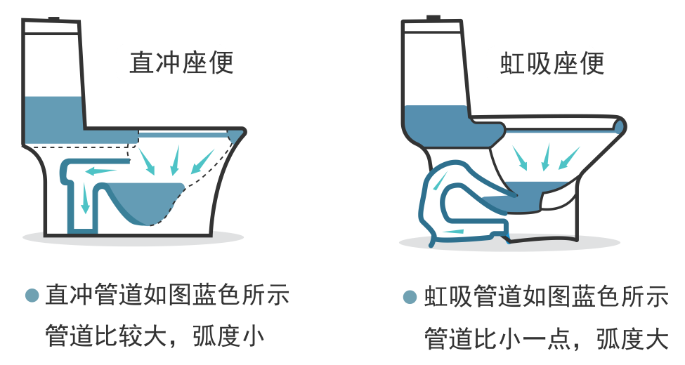 衛(wèi)生間裝修，虹吸式馬桶